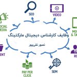 وظایف کارشناس دیجیتال مارکتینگ