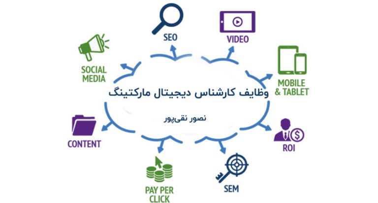 وظایف کارشناس دیجیتال مارکتینگ